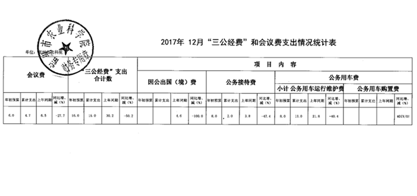 2017年12月“三公经费”和会议费支出情况统计表_副本.png