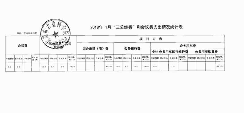 2018年1月“三公经费”和会议费支出情况统计表_副本.jpg