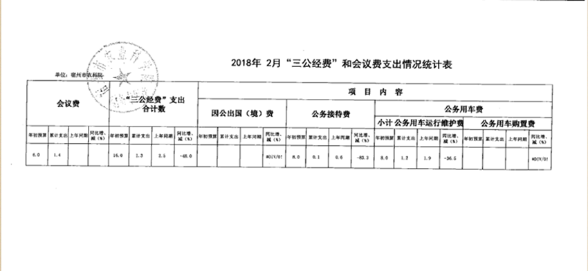 2018年2月“三公经费”和会议费支出情况统计表_副本.png