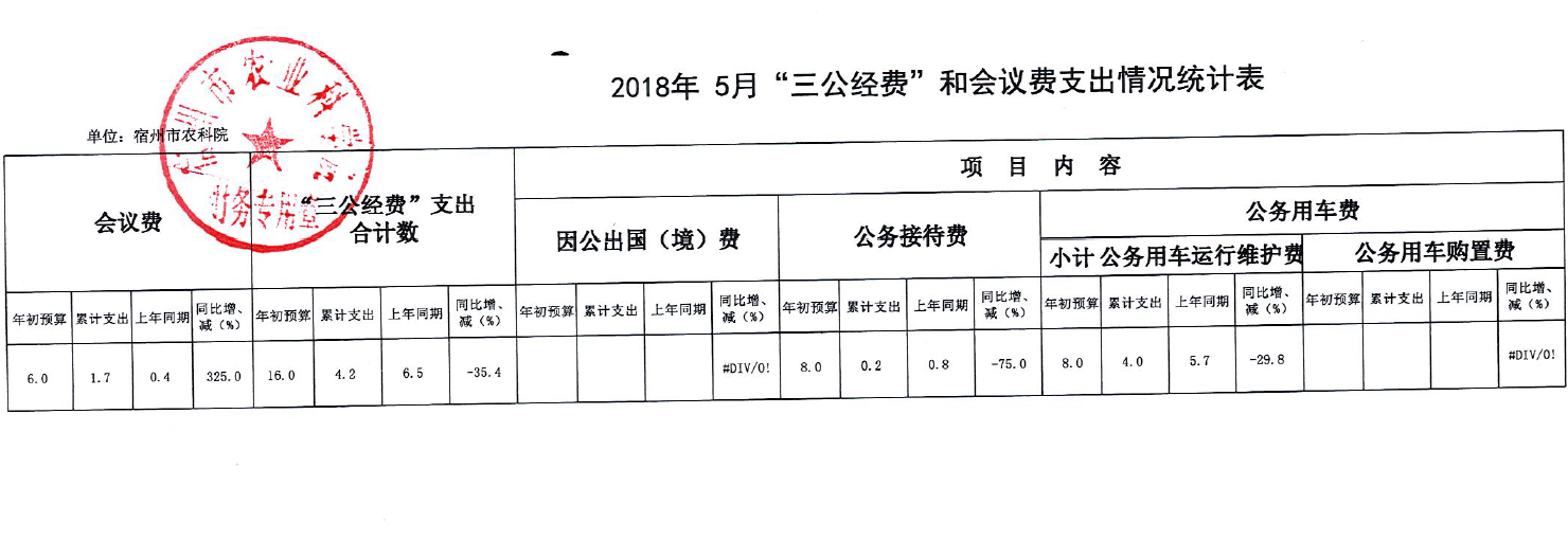 5月份三公经费.png
