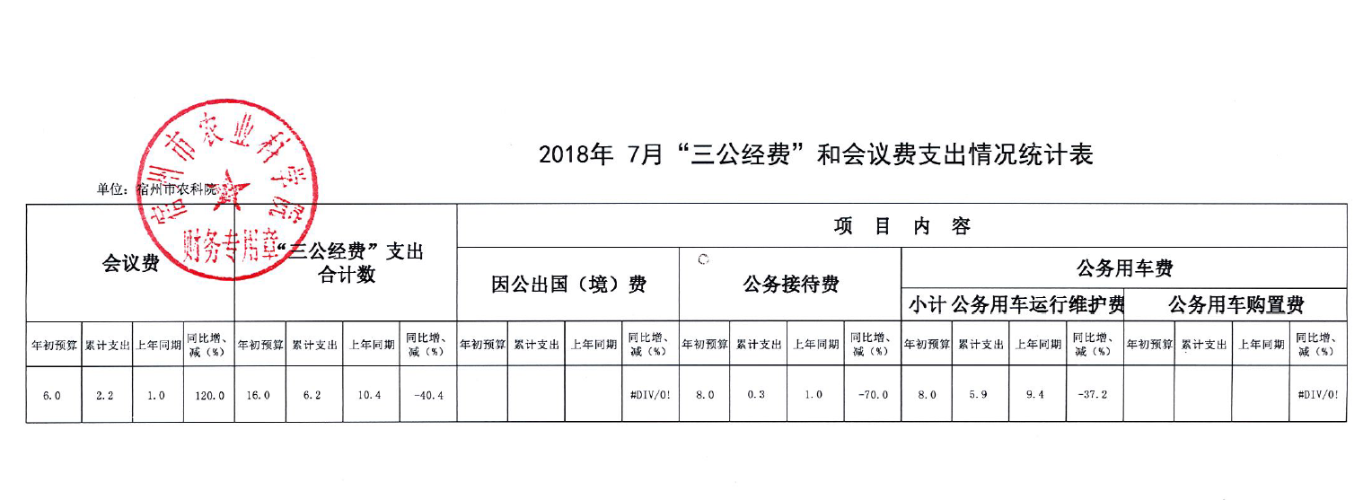 2018年7月“三公经费”和会议费支出情况统计表.png