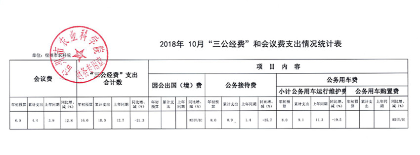 2018年10月三公经费和会议费支出情况统计表_副本.jpg