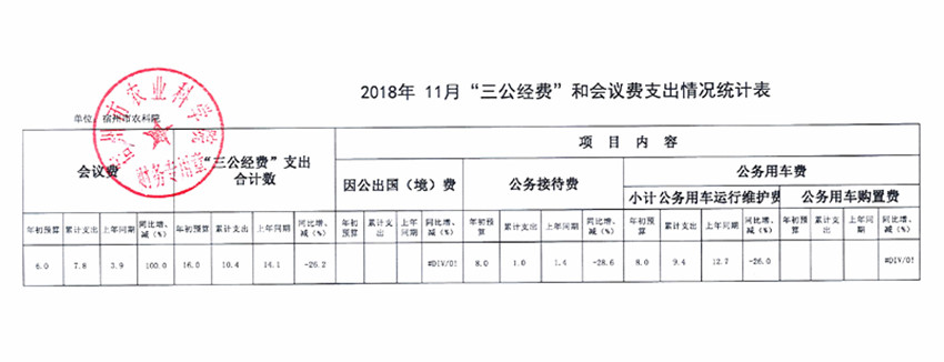 2018年11月份三公经费统计表.jpg