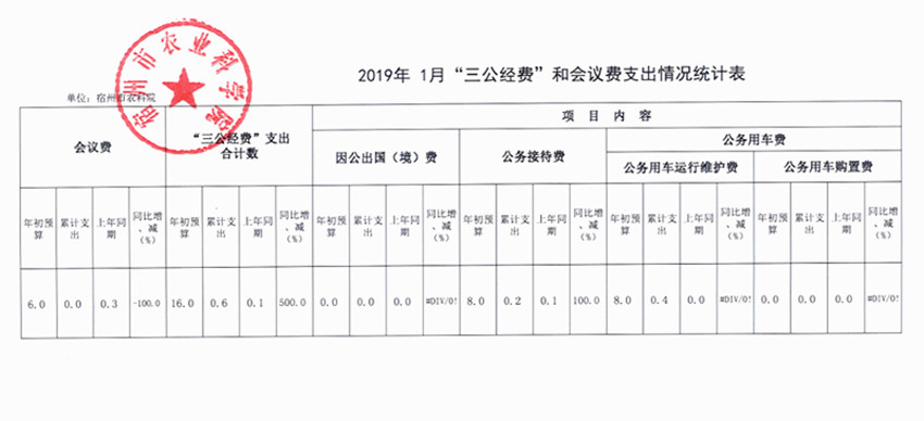 2019年1月三公经费和会议室支出情况统计表_副本.jpg