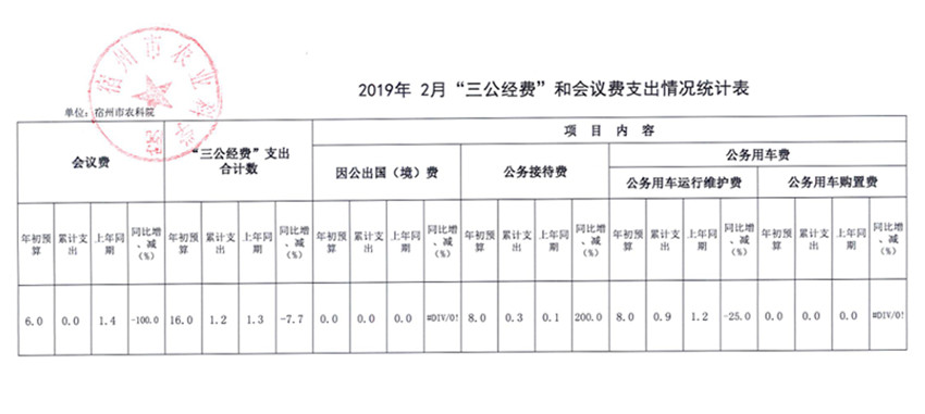 2019年2月三公经费和会议费支出情况统计表_副本.jpg