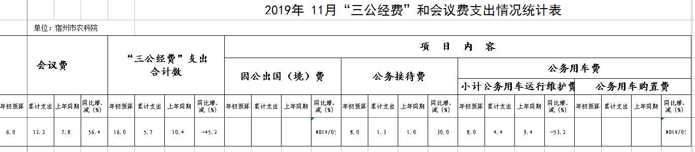 2019年11月三公经费和会议费支出情况统计表.png